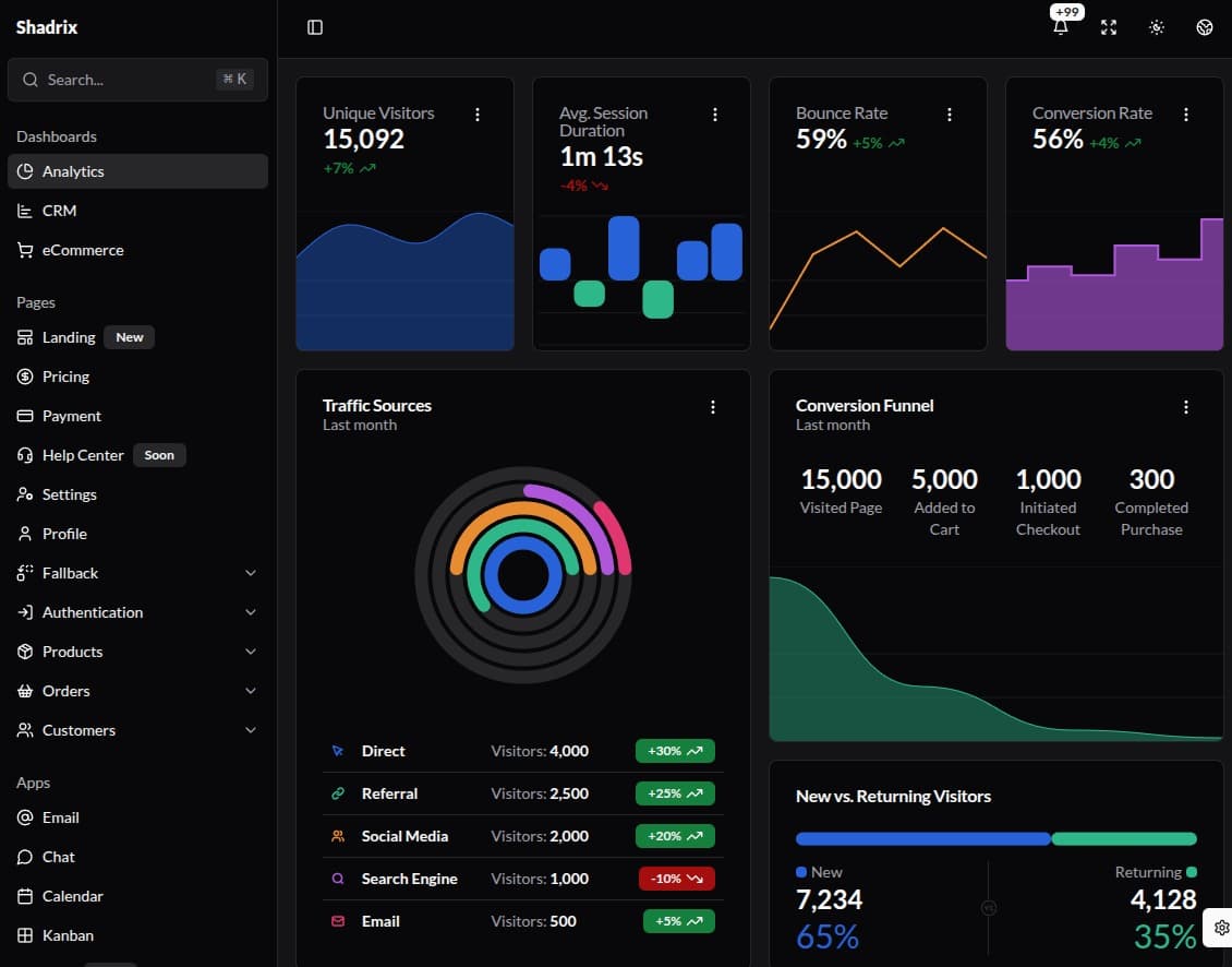 Dashboard de analytics com métricas e funil